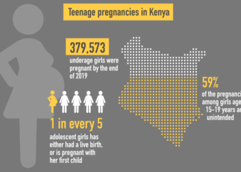 Nakuru is among counties registering the highest number of teenage pregnancies in Kenya.Photo/Courtesy
